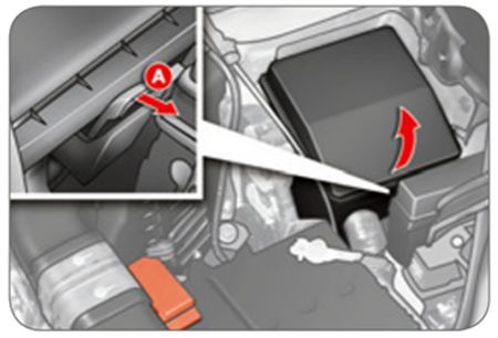 Citroën C-Crosser (2008-2012): Localização da caixa de fusíveis