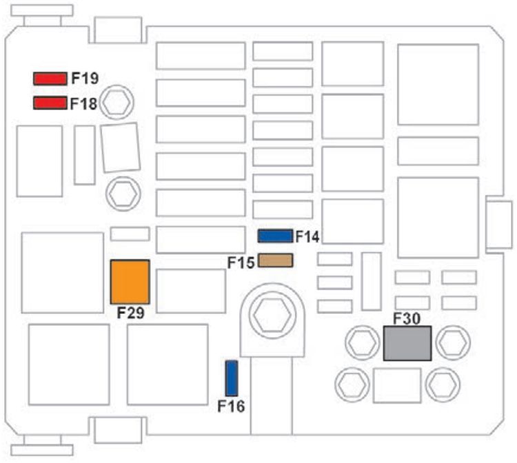 Citroën C-Elysée (2013-2020): Diagrama de fusíveis