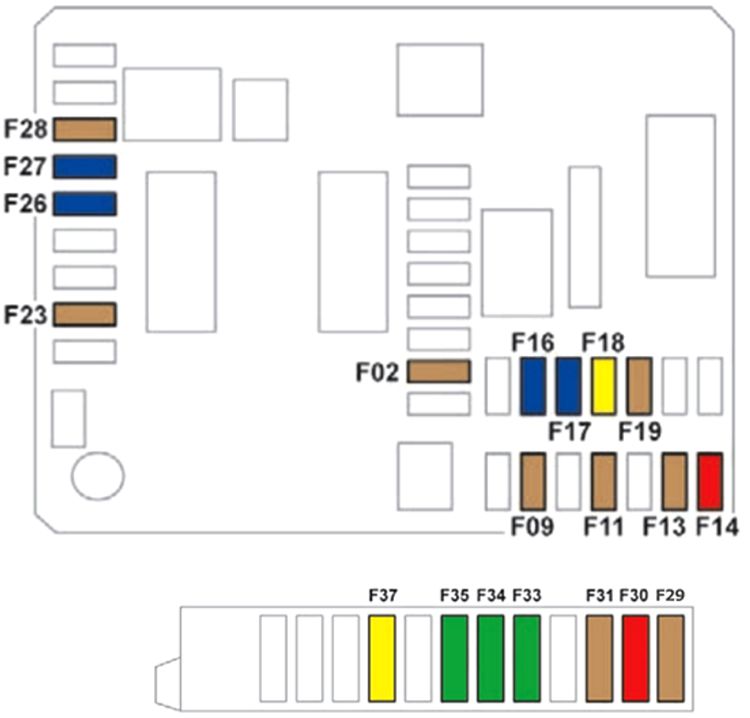 Citroën C-Elysée (2013-2020): Diagrama de fusíveis