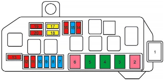 Citroën C-Zero (2010-2018): Diagrama de fusíveis