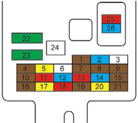 Citroën C-Zero (2010-2018): Diagrama de fusíveis