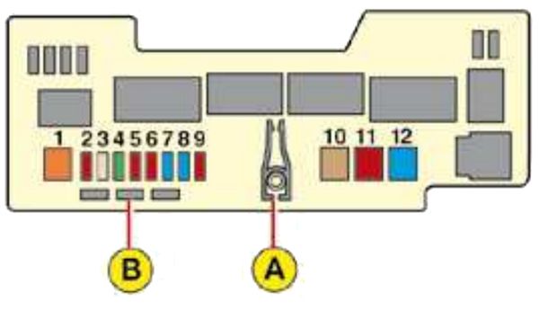 Citroën C1 (2006-2012): Diagrama de fusíveis