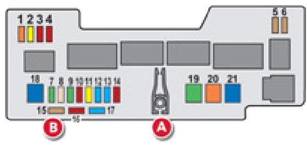 Citroën C1 (2006-2012): Diagrama de fusíveis