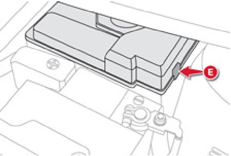 Citroën C1 (2006-2012): Localização da caixa de fusíveis