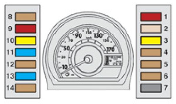 Citroën C1 (2006-2012): Diagrama de fusíveis