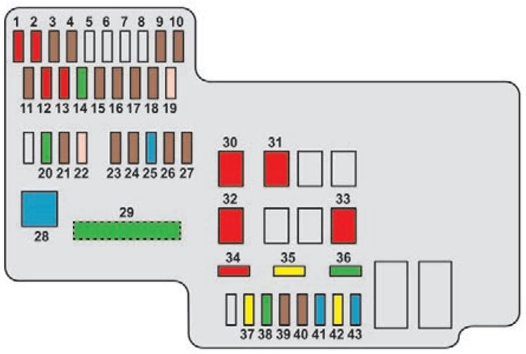 Citroën C1 (2014-2022): Diagrama de fusíveis