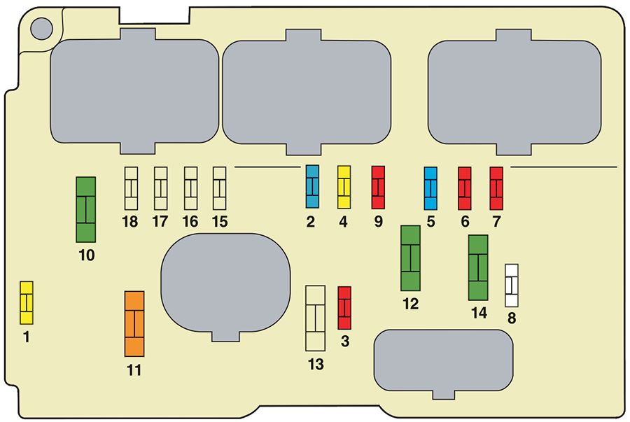 Citroën C3 (2006-2008): Diagrama de fusíveis