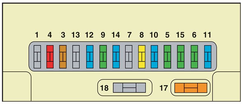 Citroën C3 (2006-2008): Diagrama de fusíveis