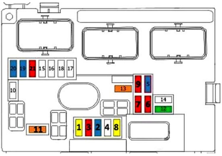 Citroën C3 (2009-2016): Diagrama de fusíveis