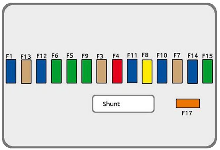 Citroën C3 (2009-2016): Diagrama de fusíveis