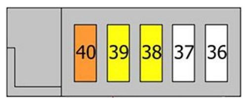 Citroën C3 (2009-2016): Diagrama de fusíveis