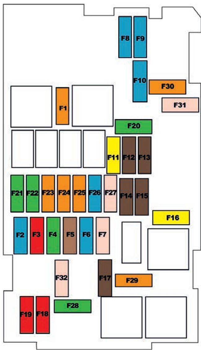 Citroën C3 (2017-2019): Diagrama de fusíveis