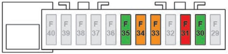 Citroën C3 (2017-2019): Diagrama de fusíveis