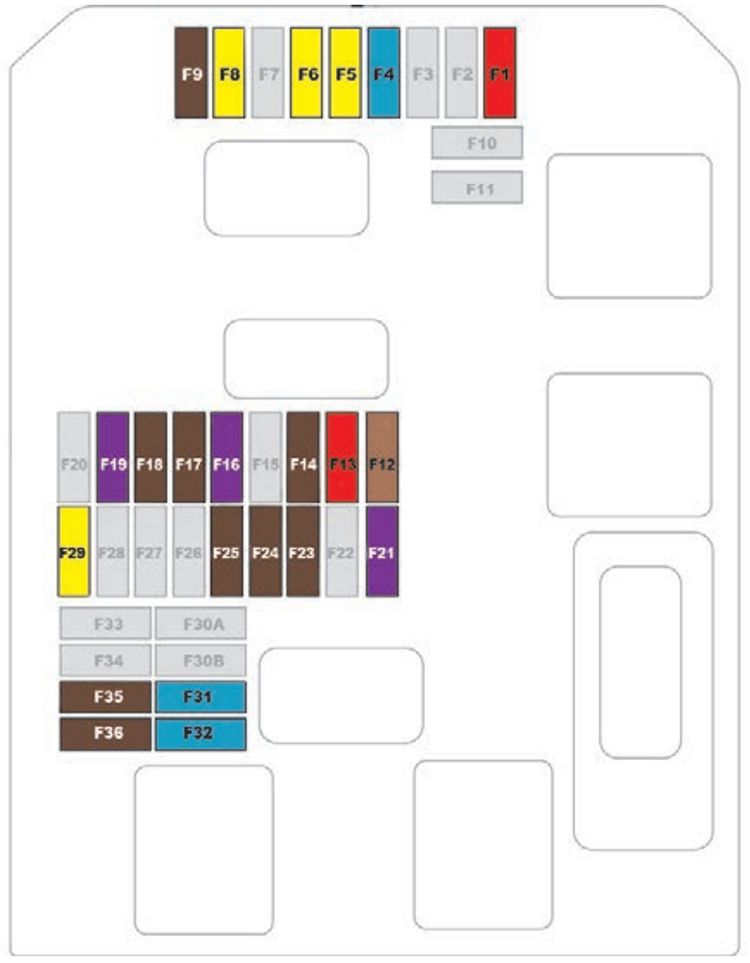 Citroën C3 (2017-2019): Diagrama de fusíveis