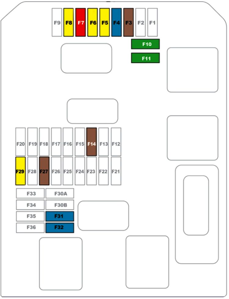 Citroën C3 Aircross (2018-2021): Diagrama de fusíveis