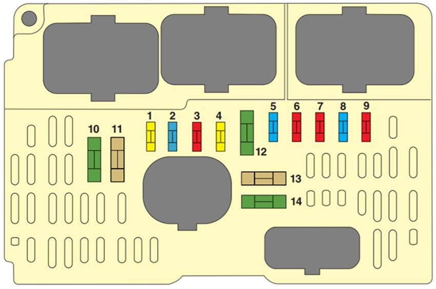 Citroën C4 (2006-2007): Diagrama de fusíveis