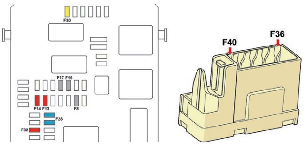 Citroën C4 (2011-2017): Diagrama de fusíveis