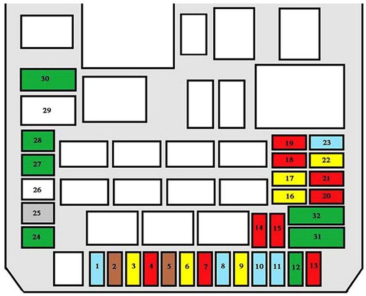 Citroën C4 Aircross (2012-2017): Diagrama de fusíveis