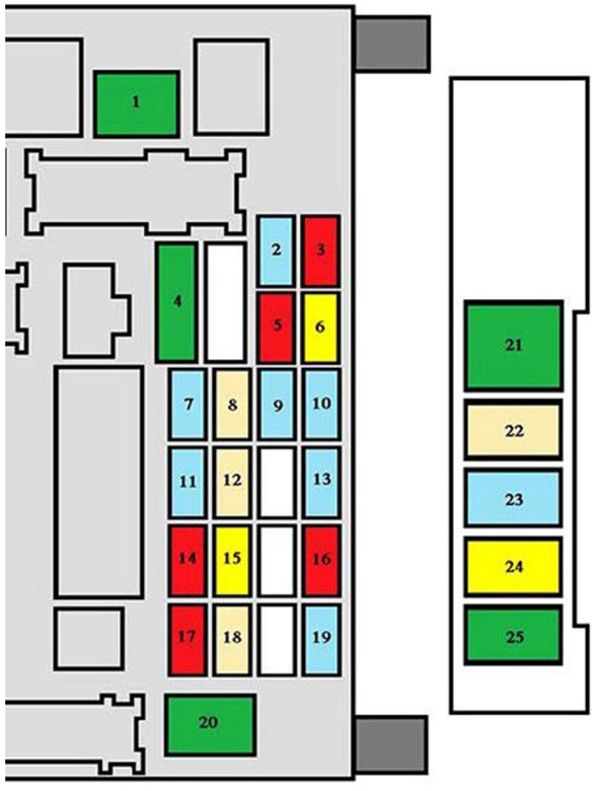 Citroën C4 Aircross (2012-2017): Diagrama de fusíveis