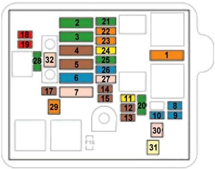 Citroën C4 Cactus (2014-2017): Diagrama de fusíveis