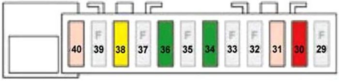 Citroën C4 Cactus (2014-2017): Diagrama de fusíveis