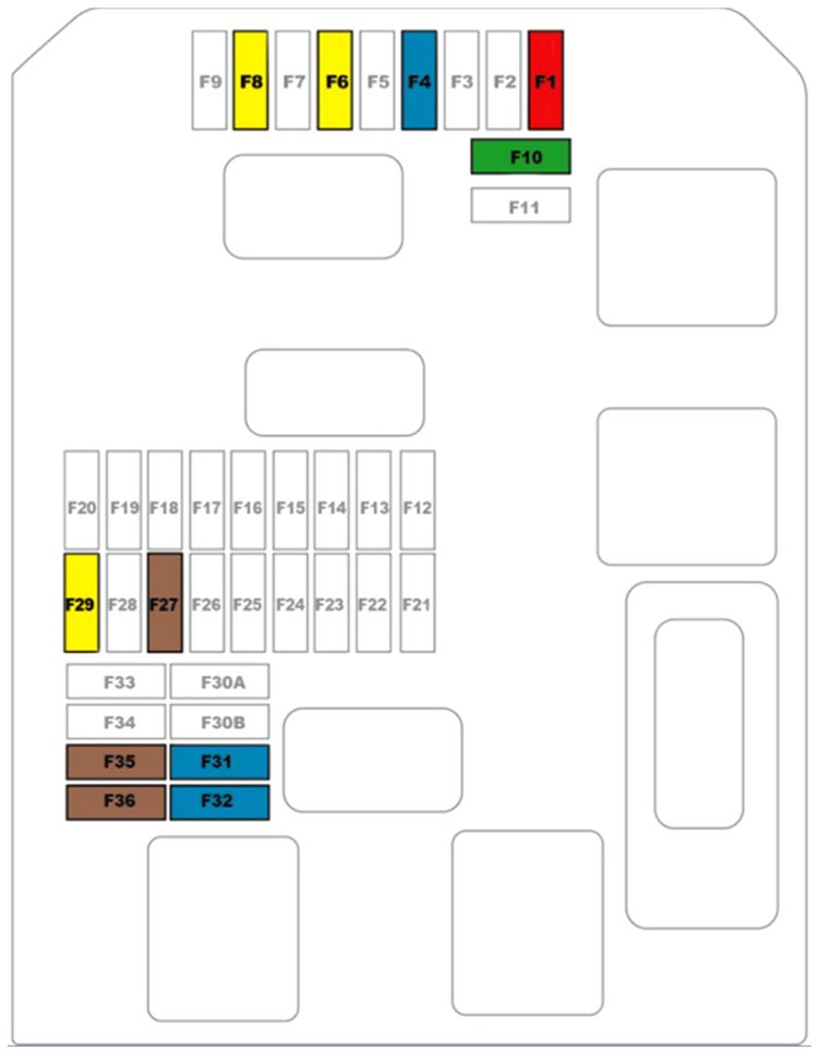 Citroën C4 Cactus (2018-2020): Diagrama de fusíveis