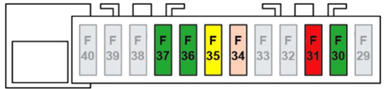 Citroën C4 Cactus (2018-2020): Diagrama de fusíveis