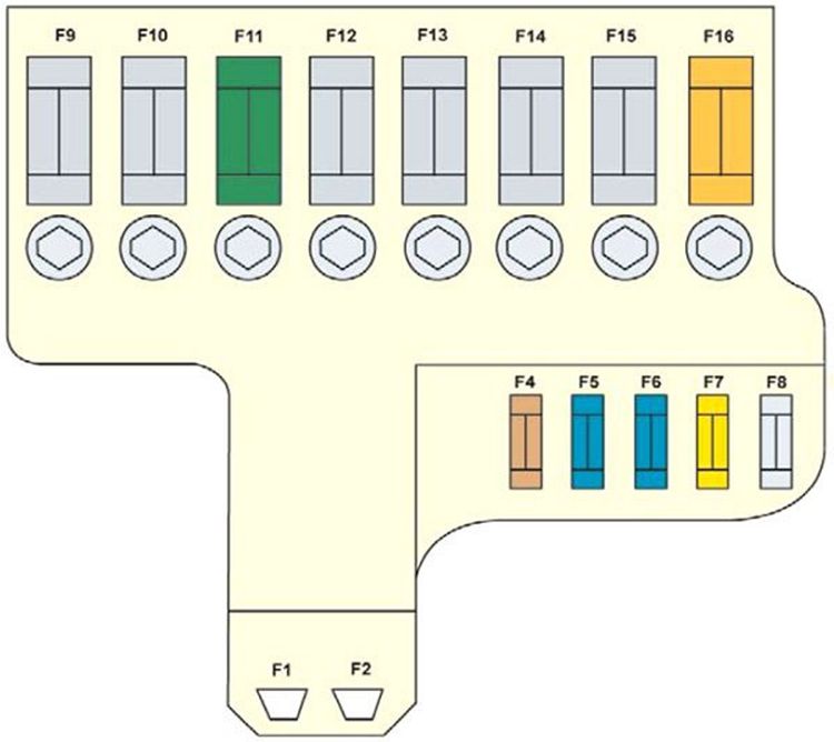 Citroën C4 Picasso (2007-2012): Diagrama de fusíveis