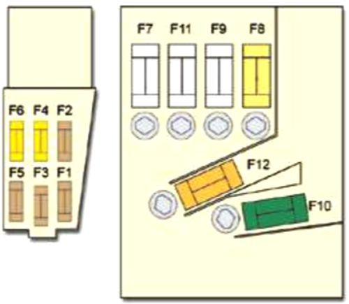 Citroën C4 Picasso (2007-2012): Diagrama de fusíveis