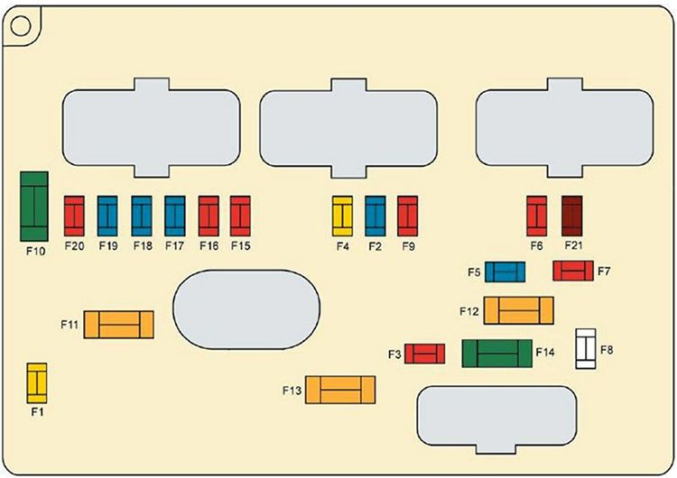 Citroën C4 Picasso (2007-2012): Diagrama de fusíveis