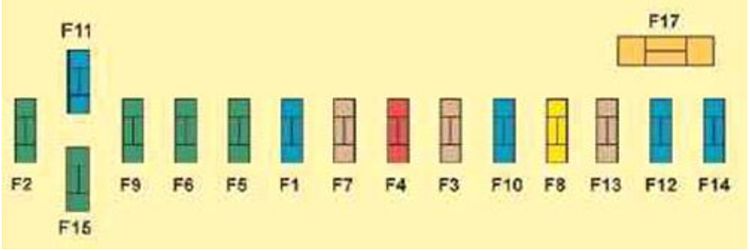 Citroën C4 Picasso (2007-2012): Diagrama de fusíveis