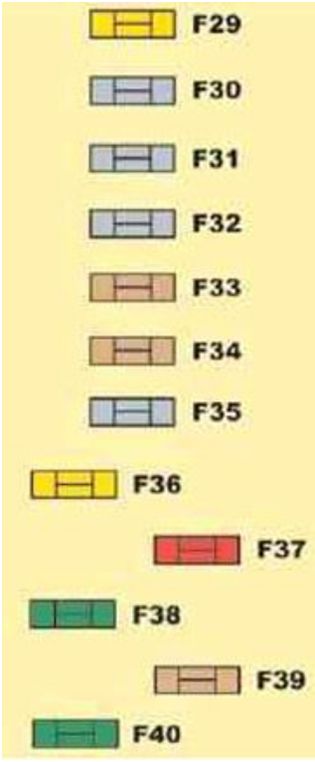 Citroën C4 Picasso (2007-2012): Diagrama de fusíveis