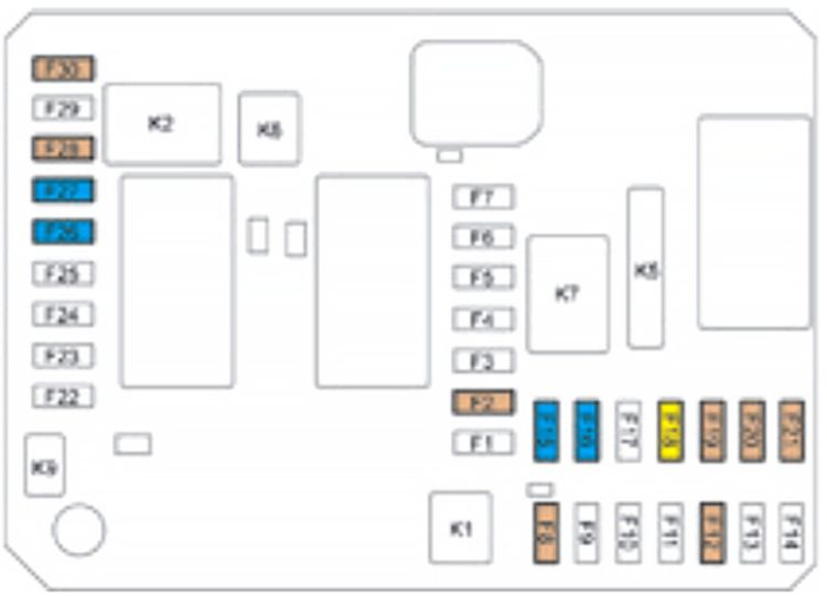 Citroën C4 Picasso (2013-2015): Diagrama de fusíveis