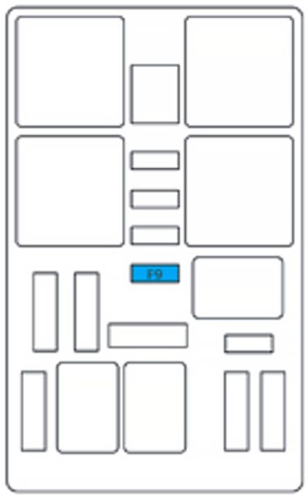 Citroën C4 Picasso (2013-2015): Diagrama de fusíveis