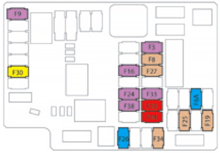 Citroën C4 Picasso (2013-2015): Diagrama de fusíveis