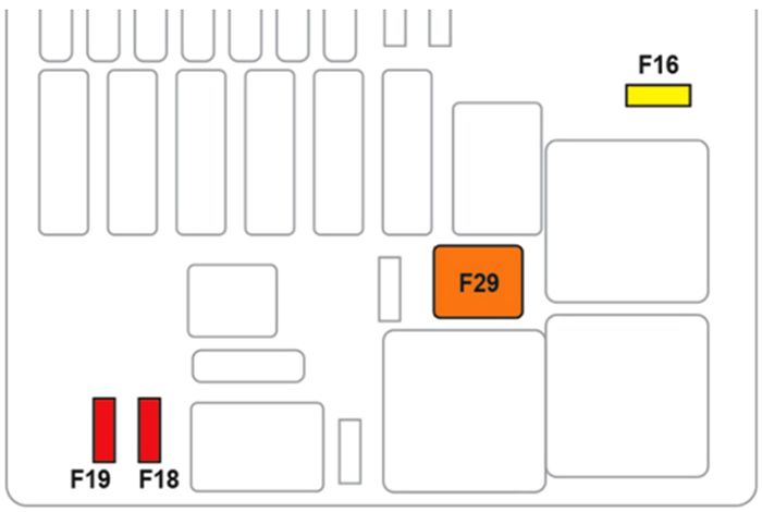 Citroën C4 Picasso (2016-2022): Diagrama de fusíveis