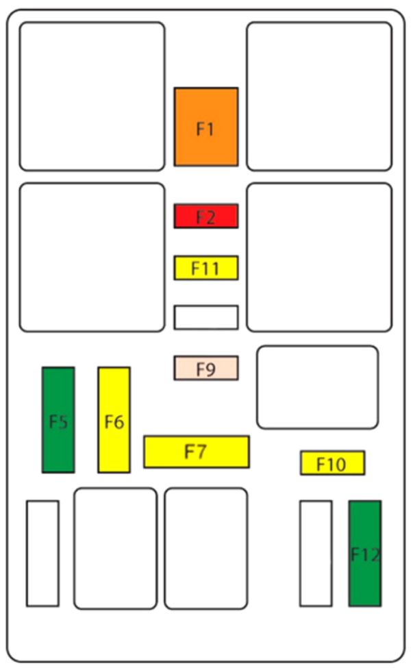 Citroën C4 Picasso (2016-2022): Diagrama de fusíveis