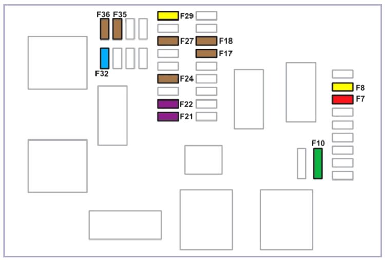 Citroën C4 Picasso (2016-2022): Diagrama de fusíveis