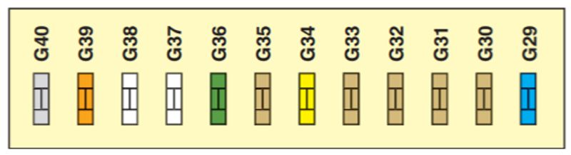 Citroën C5 (2008-2017): Diagrama de fusíveis