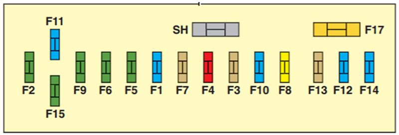 Citroën C5 (2008-2017): Diagrama de fusíveis