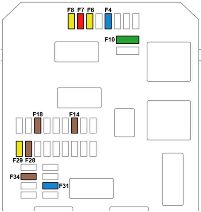 Citroën C5 Aircross (2018-2021): Diagrama de fusíveis