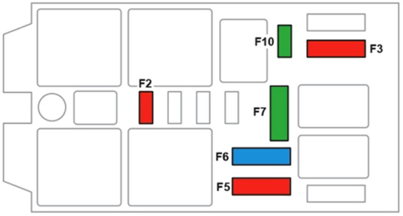 Citroën C5 Aircross (2018-2021): Diagrama de fusíveis