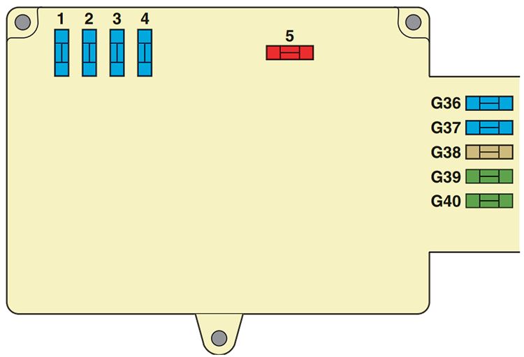 Citroën C6 (2006-2012): Diagrama de fusíveis