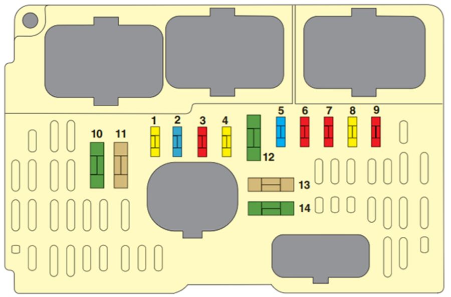 Citroën C6 (2006-2012): Diagrama de fusíveis