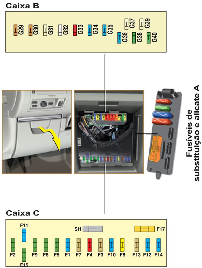 Citroën C6 (2006-2012): Diagrama de fusíveis