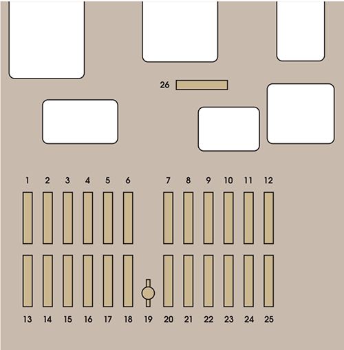 Citroën C8 (2012-2014): Diagrama de fusíveis