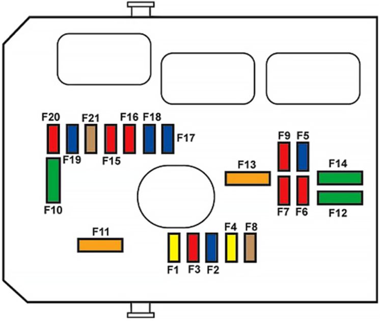 Citroën DS3 (2010-2018): Diagrama de fusíveis