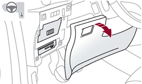 Citroën DS3 (2010-2018): Localização da caixa de fusíveis