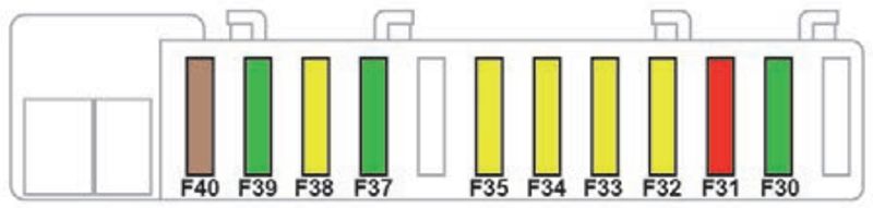 Citroën DS3 (2018-2019): Diagrama de fusíveis