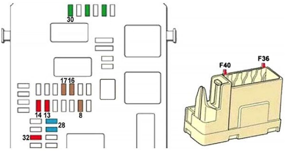 Citroën DS4 (2011-2017): Diagrama de fusíveis